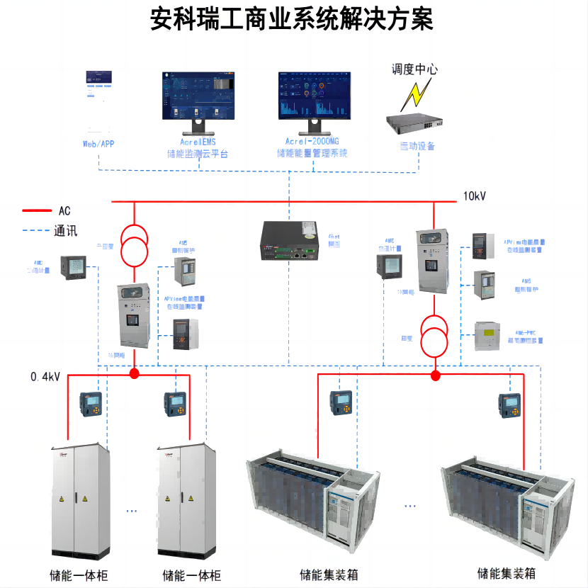 聚焦安科瑞 Acrel-2000ES 儲能柜能量管理系統,引領新能源儲能變革