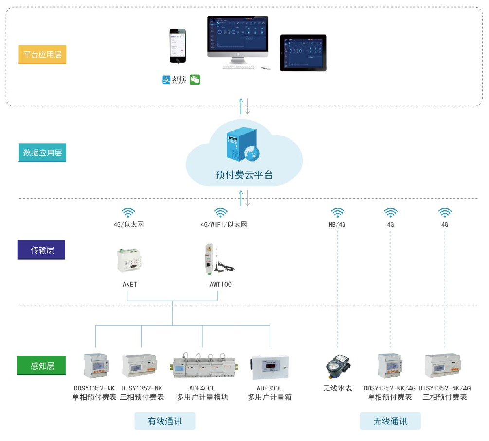 淺談分布式光伏發電在高速公路服務區的應用